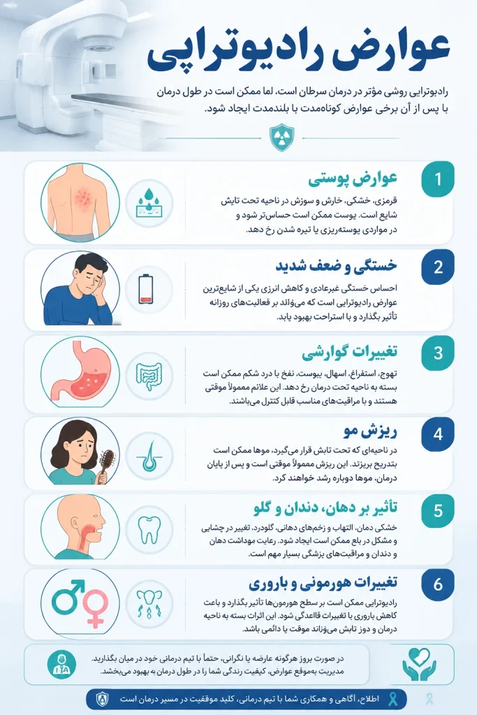 عوارض رادیوتراپی