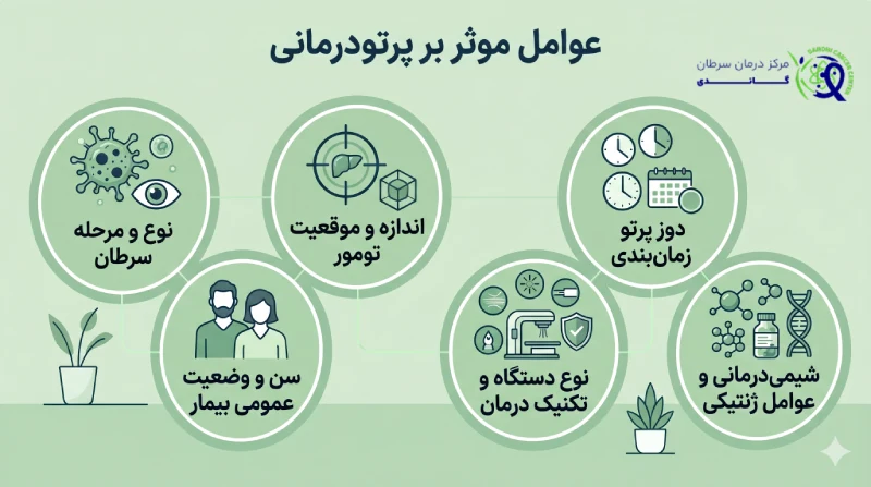 عوامل موثر بر موفقیت پرتودرمانی