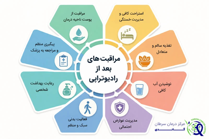 مراقبت های بعد از رادیوتراپی