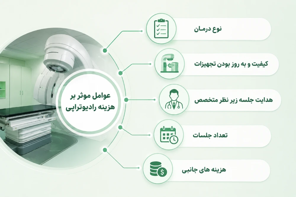 هزینه رادیوتراپی